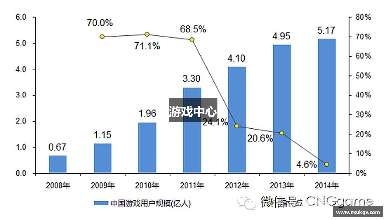 游戏中心
